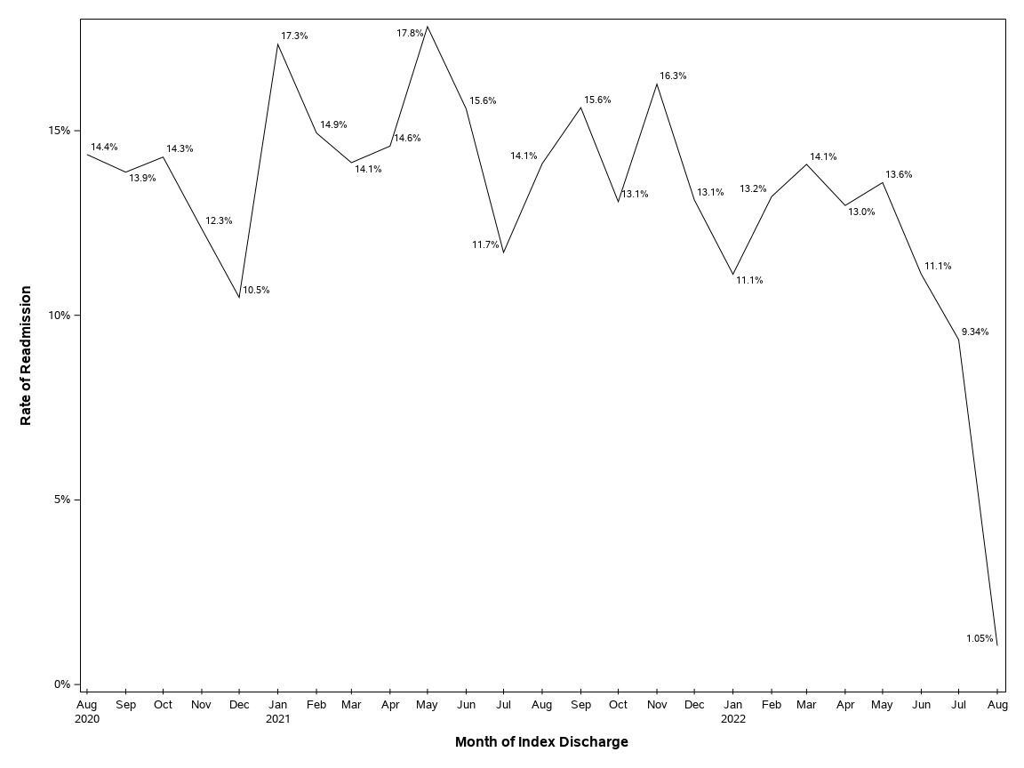 The SGPlot Procedure